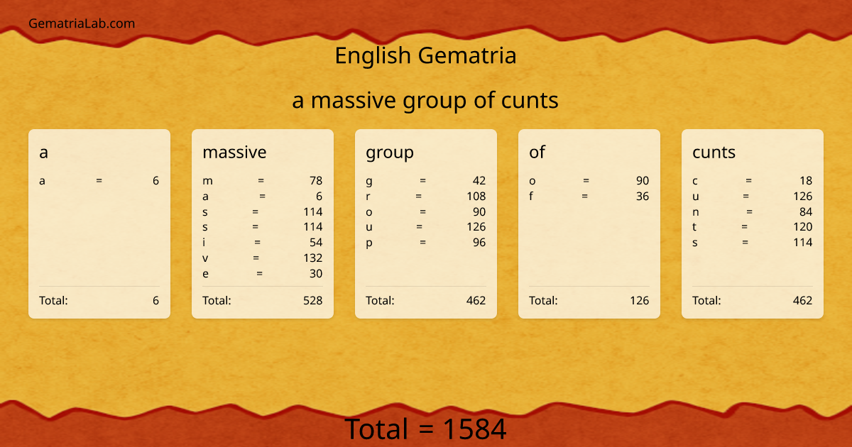 a massive group of cunts in english Gematria